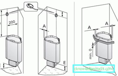 Harvia Electric Sauna Stoves: Modell Line Review