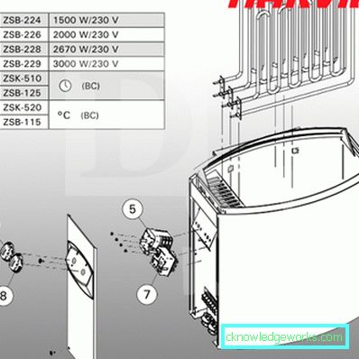 Harvia Electric Sauna Stoves: Modell Line Review