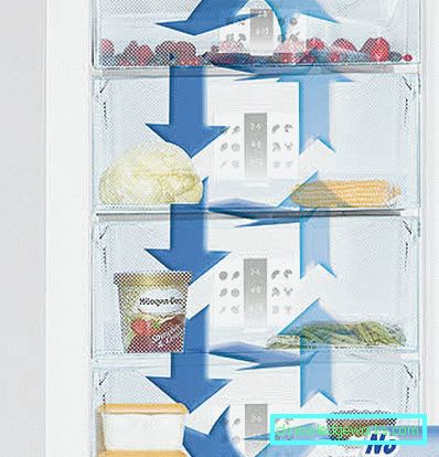 LG-kylskåp utan frostsystem LG-kylskåp utan frostsystem