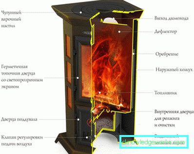 Termofor bastuugnar: särskiljande egenskaper Termofor bastuugnar: särskiljande egenskaper