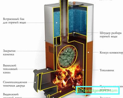 Termofor bastuugnar: särskiljande egenskaper Termofor bastuugnar: särskiljande egenskaper