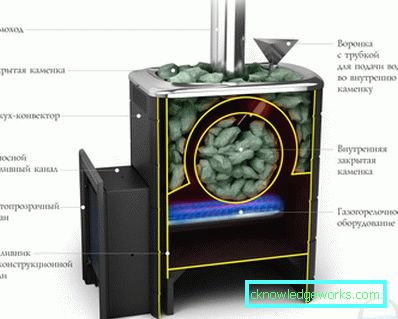 Termofor bastuugnar: särskiljande egenskaper Termofor bastuugnar: särskiljande egenskaper