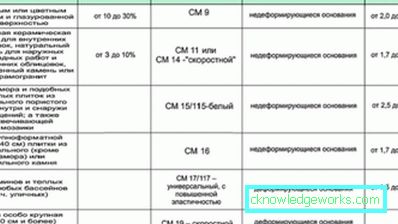 Polymerlim: Funktioner och specifikationer Polymerlim: Funktioner och specifikationer