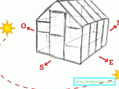 Hur man gör ett växthus från polypropenrör? Hur man gör ett växthus från polypropenrör?