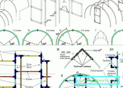 Hur man gör ett växthus från polypropenrör? Hur man gör ett växthus från polypropenrör?