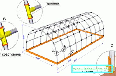 Hur man gör ett växthus från polypropenrör? Hur man gör ett växthus från polypropenrör?