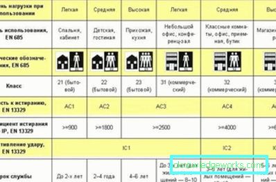 Att lägga plattor i badrummet gör det själv - detaljerade videoinstruktioner